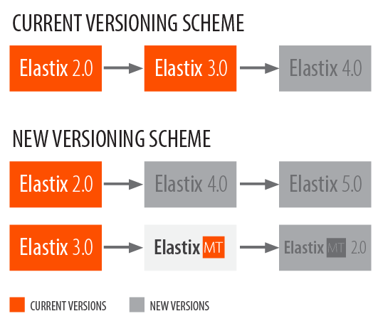 Elastix MT Elastix 4